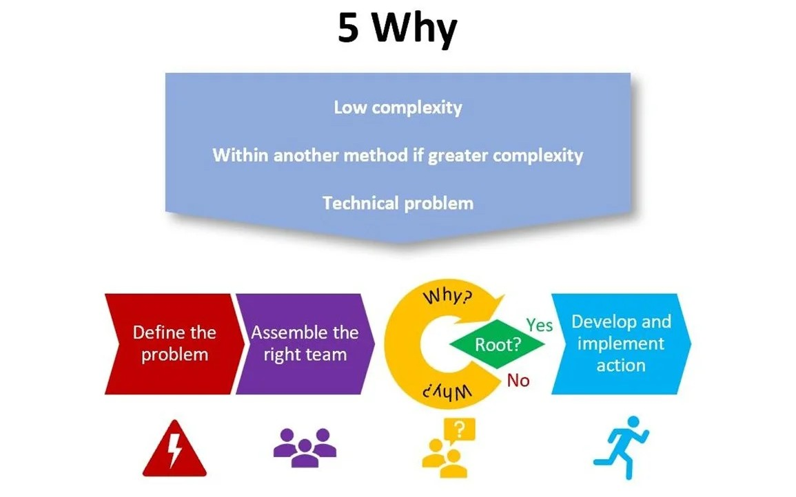 5why 5why